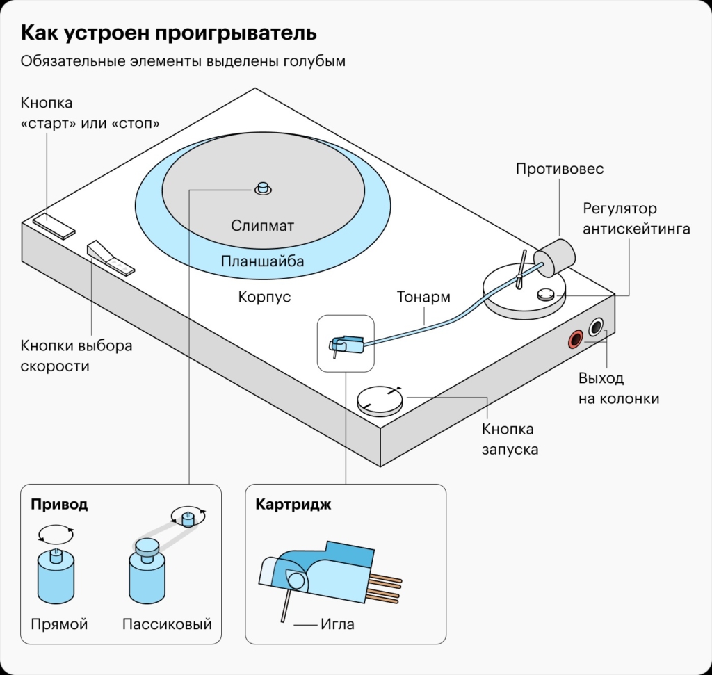 схема винилового проигрывателя